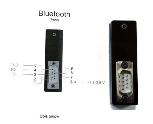 Bluetooth do chronografu LMBR